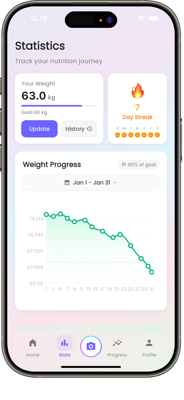 Weight Loss Analytics & Insights